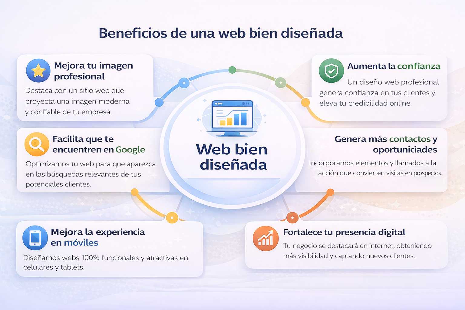 beneficios de una web bien diseñada