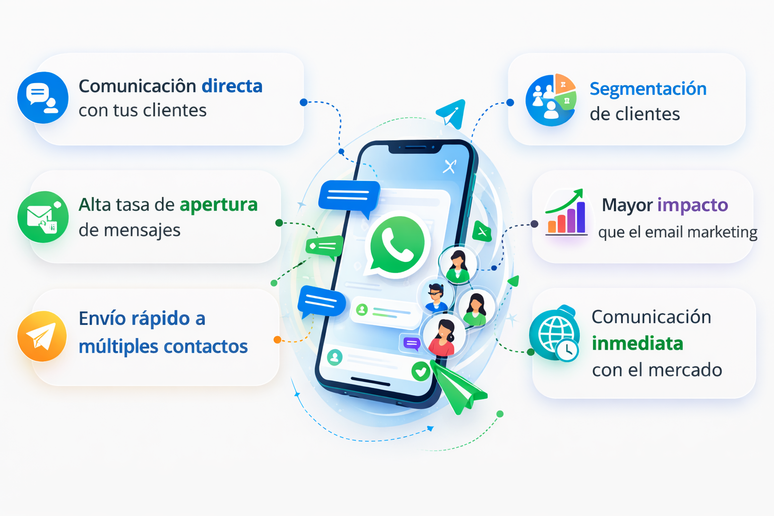 beneficios_whatsapp_masivo Beneficios whatsapp masivo