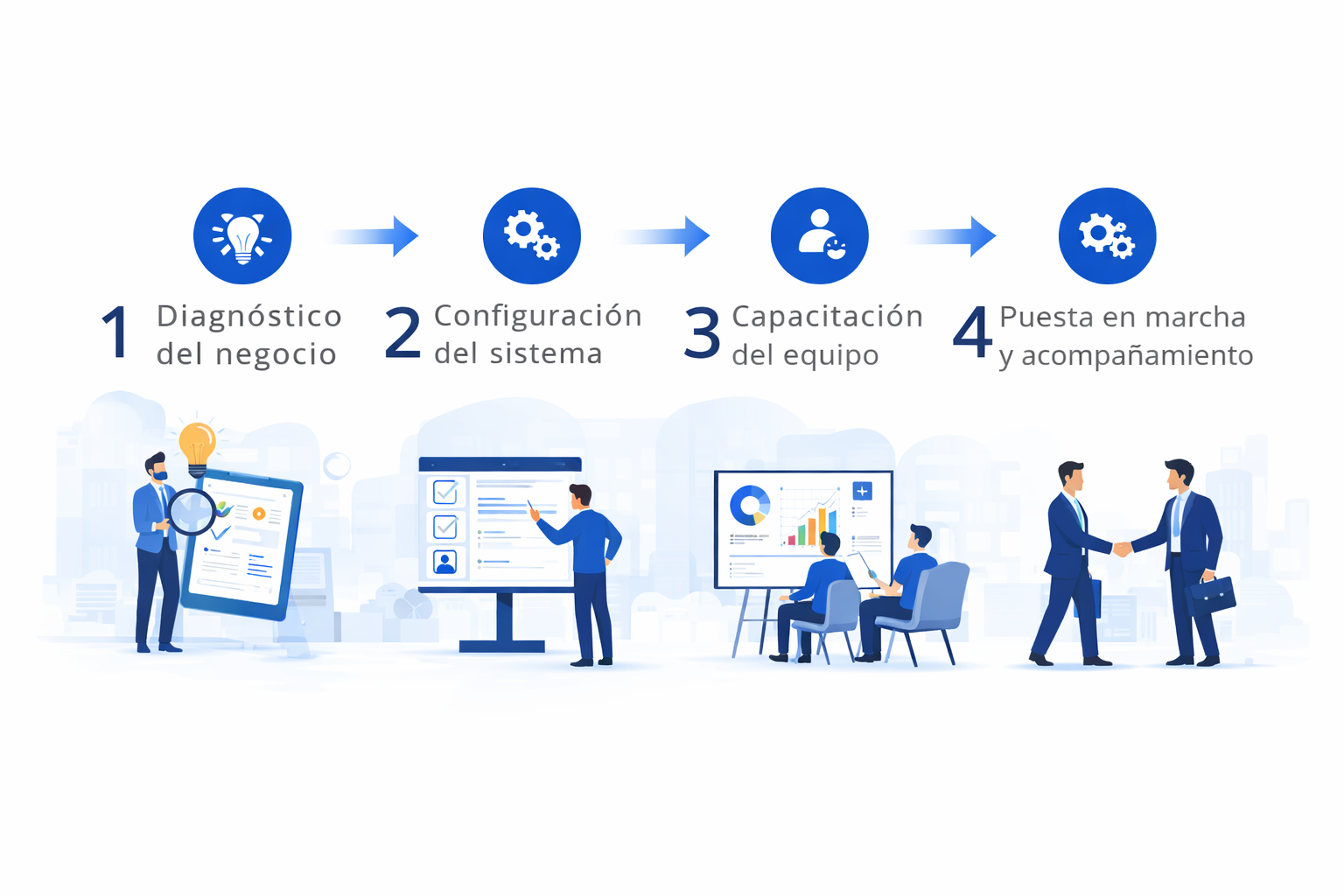implementacion erp implementacion erp